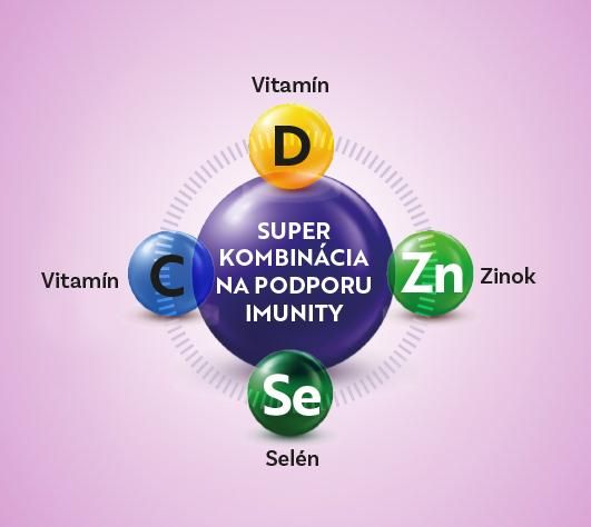 Ilustrační fotografie vitamínu D, C, Selenu a Zinku